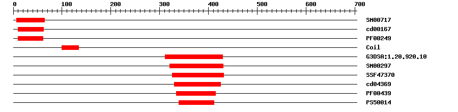 3D Structure