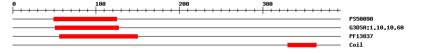 3D Structure