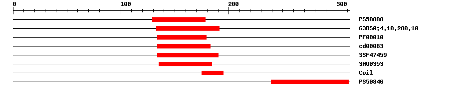 3D Structure