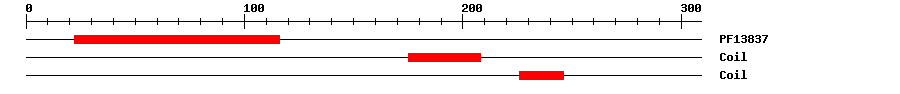 3D Structure