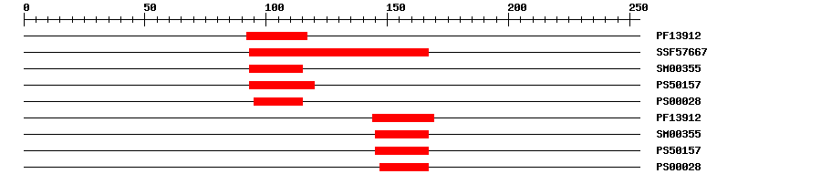 3D Structure