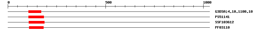 3D Structure
