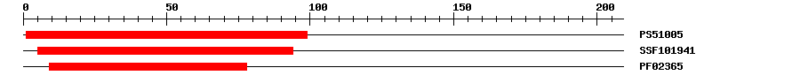 3D Structure