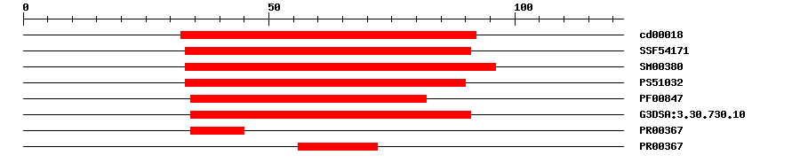 3D Structure