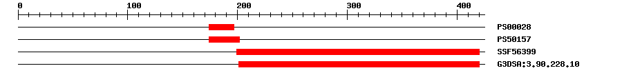 3D Structure