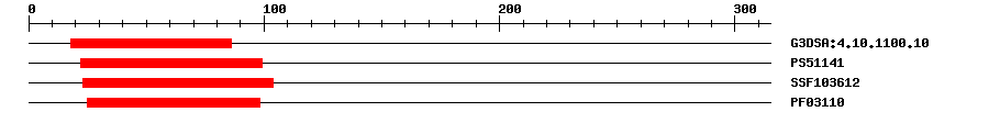 3D Structure
