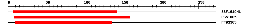 3D Structure