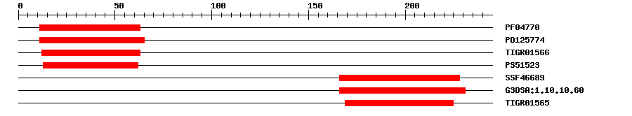 3D Structure