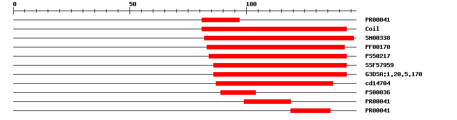 3D Structure