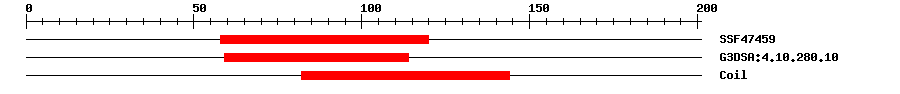 3D Structure