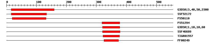 3D Structure