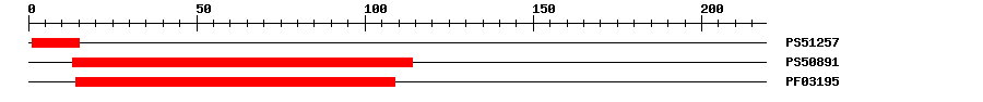 3D Structure