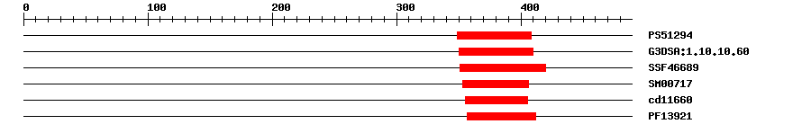 3D Structure