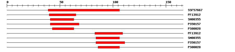 3D Structure