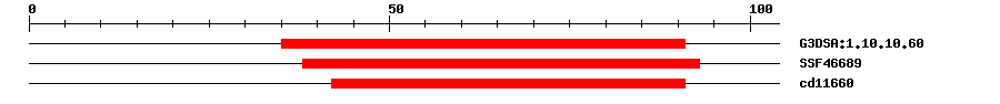 3D Structure