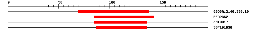 3D Structure