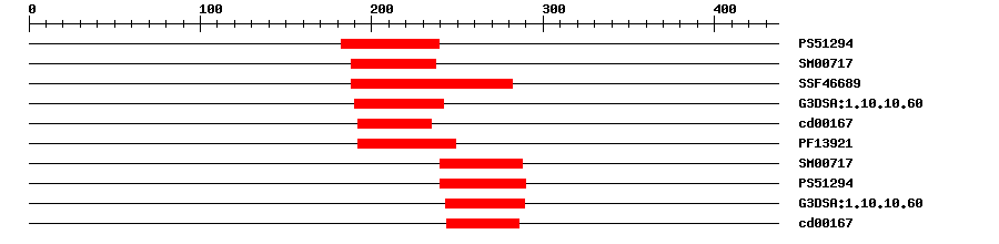 3D Structure