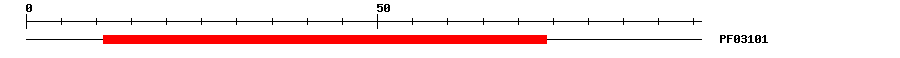 3D Structure