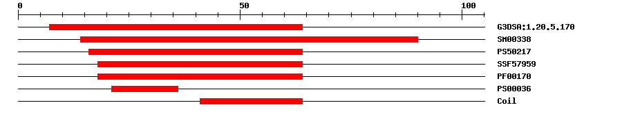 3D Structure