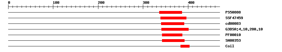 3D Structure