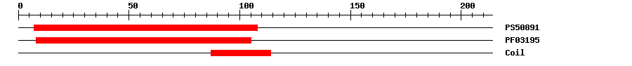 3D Structure