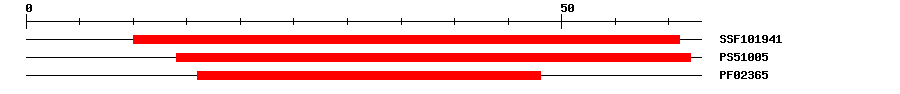 3D Structure