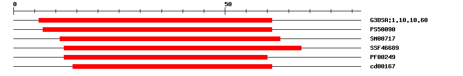 3D Structure