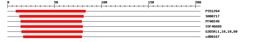 3D Structure