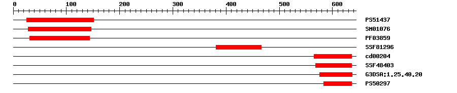 3D Structure