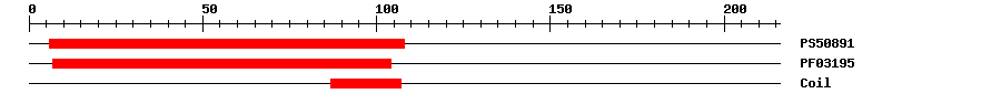 3D Structure