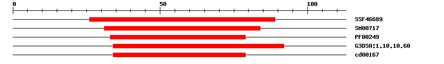3D Structure