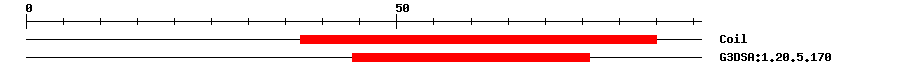 3D Structure