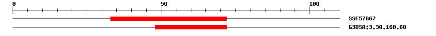 3D Structure