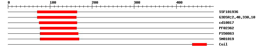 3D Structure
