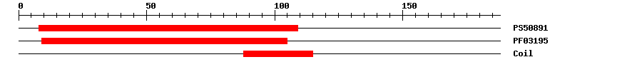 3D Structure