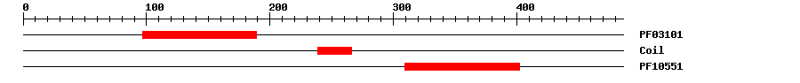 3D Structure
