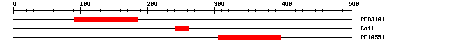 3D Structure