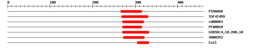 3D Structure