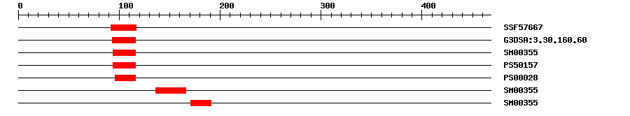 3D Structure