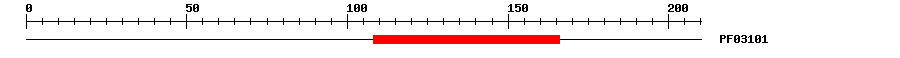 3D Structure
