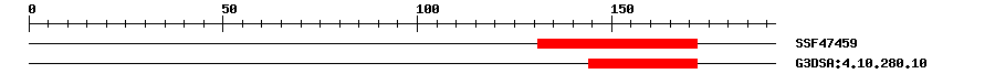 3D Structure