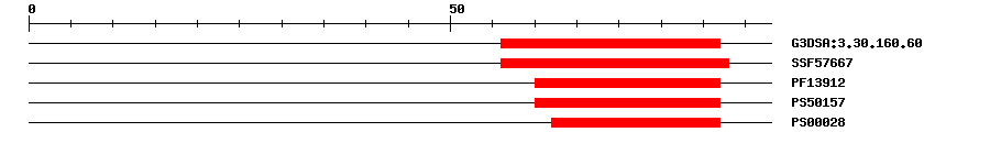 3D Structure