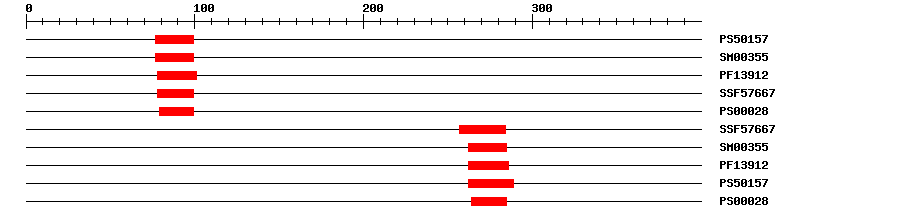 3D Structure