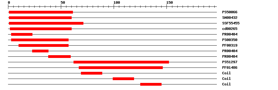 3D Structure