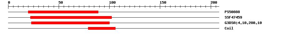 3D Structure