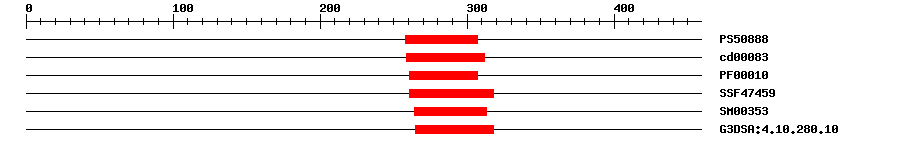 3D Structure