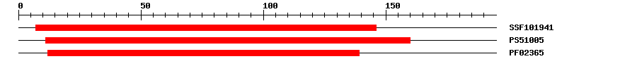 3D Structure