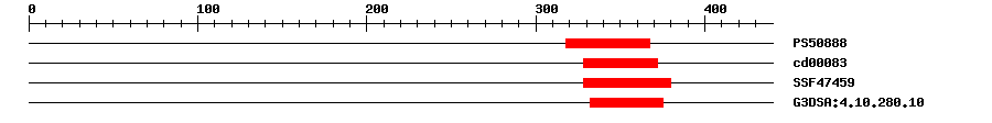 3D Structure