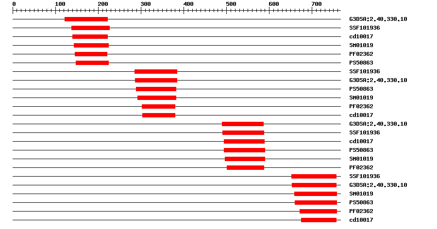 3D Structure