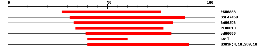 3D Structure
